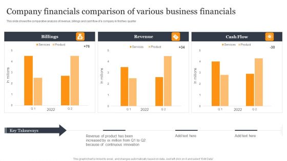 Company Financials Comparison Of Various Business Financials Template PDF