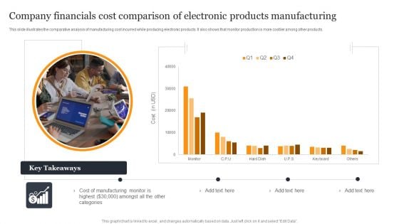 Company Financials Cost Comparison Of Electronic Products Manufacturing Structure PDF