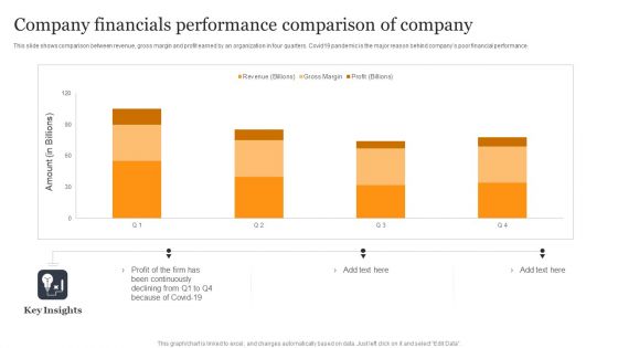 Company Financials Performance Comparison Of Company Microsoft PDF