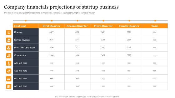Company Financials Projections Of Startup Business Formats PDF