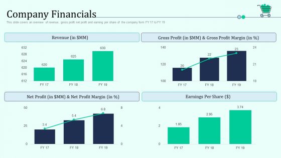 Company Financials Retail Outlet Positioning And Merchandising Approaches Structure PDF