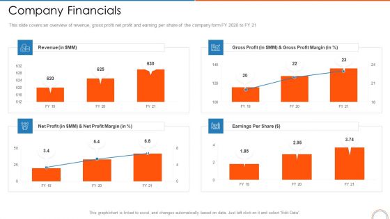 Company Financials Retail Store Positioning Ppt Professional Brochure PDF