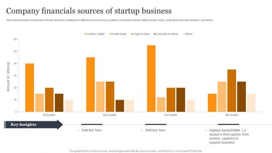 Company Financials Sources Of Startup Business Introduction PDF