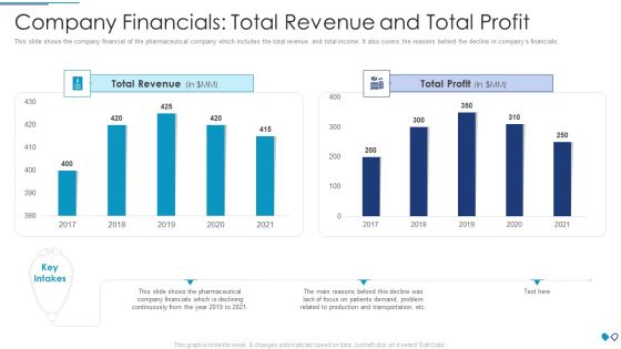 Company Financials Total Revenue And Total Profit Microsoft PDF