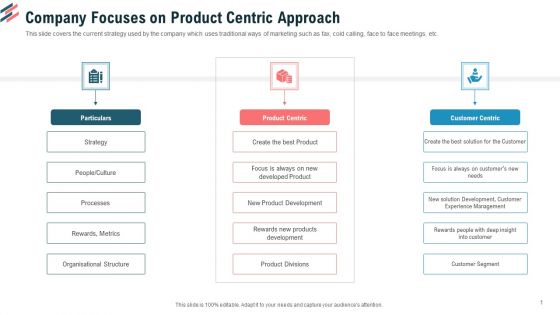 Company Focuses On Product Centric Approach Ppt Pictures Infographics PDF Company Focuses On Product Centric Approach Ppt Pictures Infographics PDF