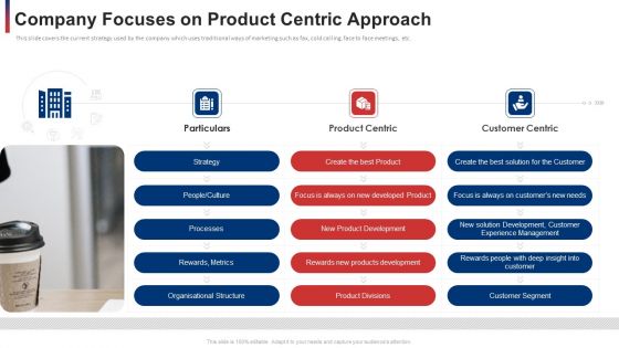 Company Focuses On Product Centric Approach Ppt Slides Shapes PDF