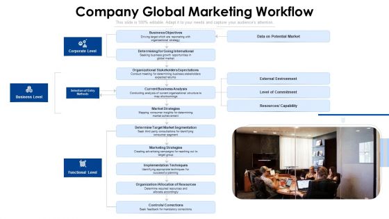 Company Global Marketing Workflow Ppt PowerPoint Presentation Gallery Design Inspiration PDF