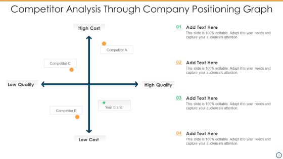 Company Graph Positioning Ppt PowerPoint Presentation Complete Deck With Slides Slide03
