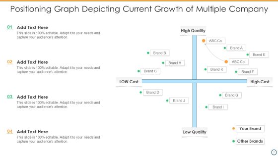 Company Graph Positioning Ppt PowerPoint Presentation Complete Deck With Slides Slide07
