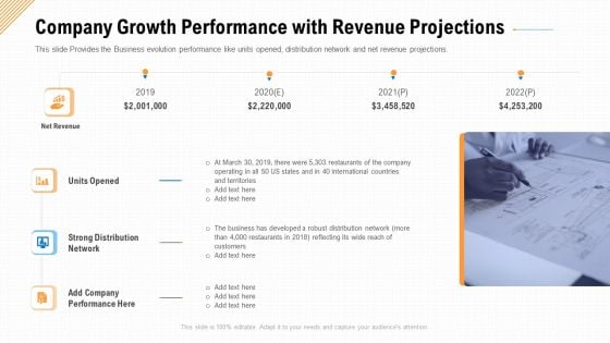 Company Growth Performance With Revenue Projections Ppt Outline Brochure PDF