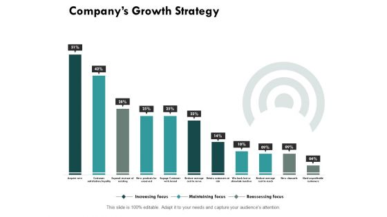 Company Growth Strategy Ppt PowerPoint Presentation Professional Slides