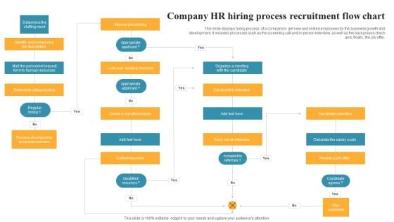 Company HR Hiring Process Recruitment Flow Chart Brochure PDF Company HR Hiring Process Recruitment Flow Chart Brochure PDF