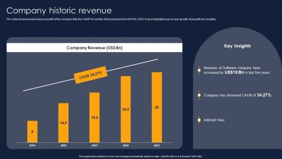 Company Historic Revenue Financial Performance Report Of Software Firm Designs PDF