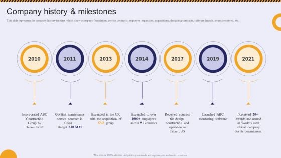 Company History And Milestones Residential And Commercial Building Construction Sample PDF