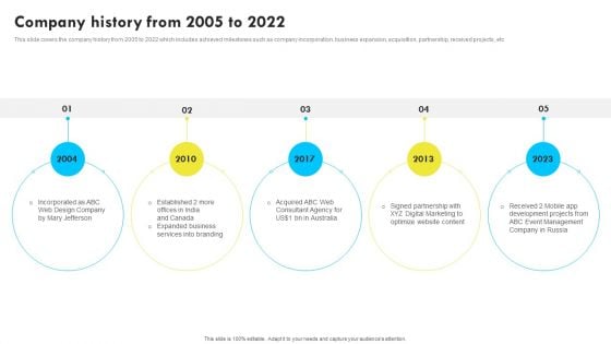 Company History From 2005 To 2022 Web Design And Development Company Profile Themes PDF Company History From 2005 To 2022 Web Design And Development Company Profile Themes PDF