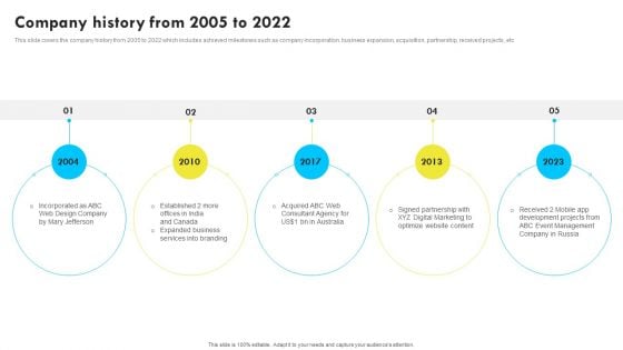 Company History From 2005 To 2022 Web Design And Development Company Profile Themes PDF