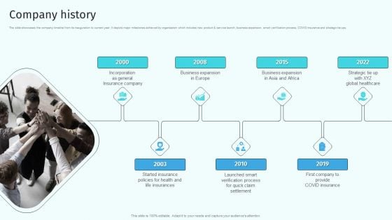 Company History Health And Property Insurance Company Profile Inspiration PDF