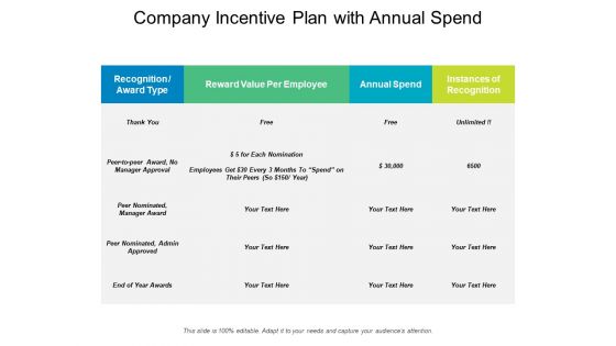 Company Incentive Plan With Annual Spend Ppt PowerPoint Presentation Background Designs PDF