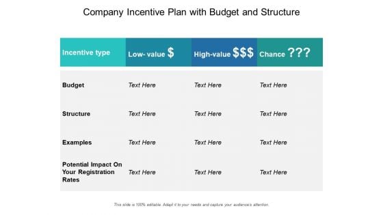 Company Incentive Plan With Budget And Structure Ppt PowerPoint Presentation Inspiration Deck PDF