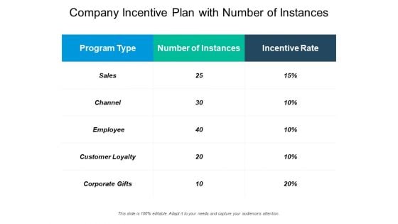 Company Incentive Plan With Number Of Instances Ppt PowerPoint Presentation Infographics Samples PDF