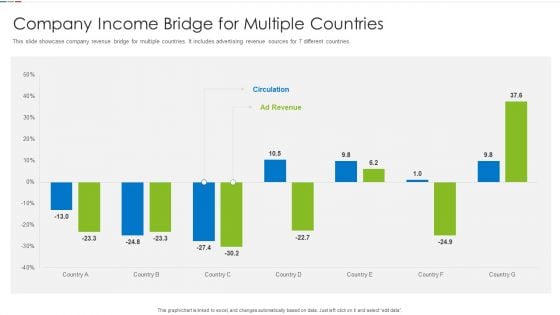 Company Income Bridge For Multiple Countries Ppt PowerPoint Presentation Gallery Vector PDF