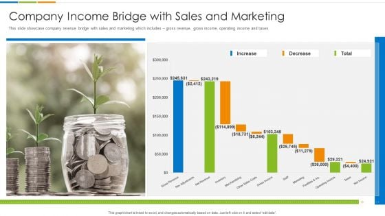 Company Income Bridge With Sales And Marketing Ppt PowerPoint Presentation Gallery Templates PDF