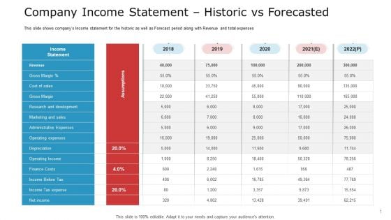 Company Income Statement Historic Vs Forecasted Background PDF