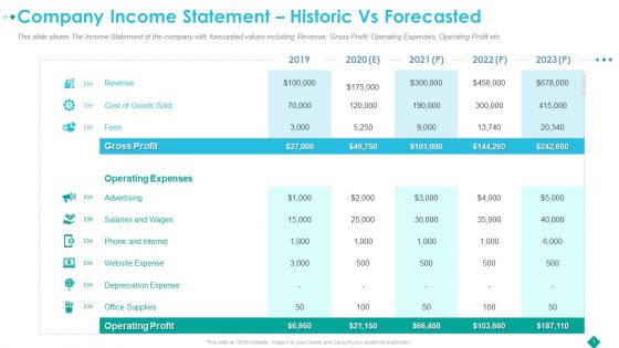 Company Income Statement Historic Vs Forecasted Graphics PDF