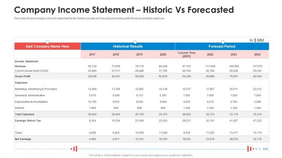 Company Income Statement Historic Vs Forecasted Ideas PDF