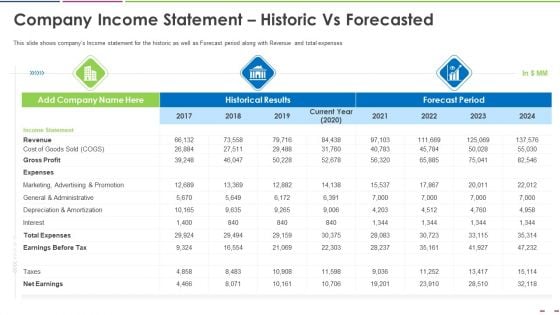 Company Income Statement Historic Vs Forecasted Portrait PDF