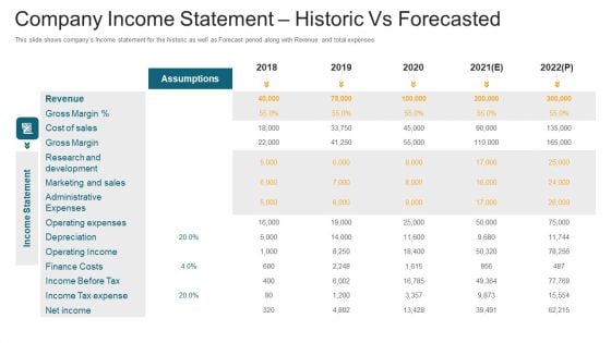 Company Income Statement Historic Vs Forecasted Ppt Backgrounds PDF