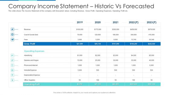 Company Income Statement Historic Vs Forecasted Ppt File Images PDF Company Income Statement Historic Vs Forecasted Ppt File Images PDF