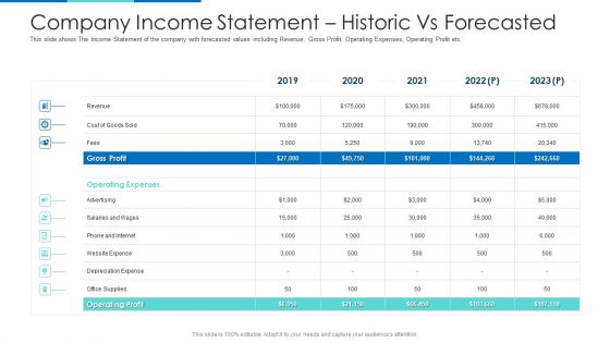 Company Income Statement Historic Vs Forecasted Ppt File Images PDF