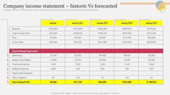 Company Income Statement Historic Vs Forecasted Ppt Inspiration Graphics PDF