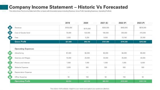 Company Income Statement Historic Vs Forecasted Ppt Layouts Background Image PDF Company Income Statement Historic Vs Forecasted Ppt Layouts Background Image PDF