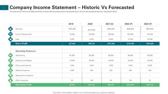 Company Income Statement Historic Vs Forecasted Ppt Layouts Background Image PDF