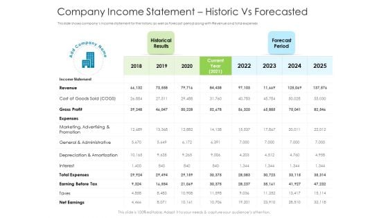 Company Income Statement Historic Vs Forecasted Ppt Model Ideas PDF