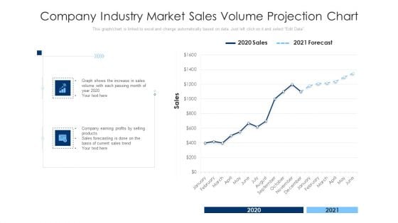 Company Industry Market Sales Volume Projection Chart Ppt PowerPoint Presentation Infographic Template Clipart PDF