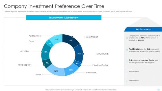 Company Investment Preference Over Time Hedge Fund Performance Sample PDF