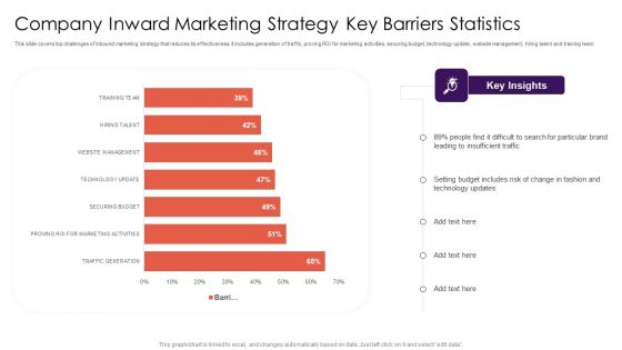 Company Inward Marketing Strategy Key Barriers Statistics Icons PDF