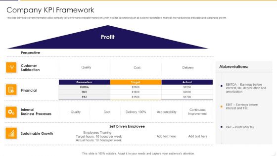 Company KPI Framework Ppt PowerPoint Presentation File Summary PDF