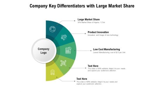 Company Key Differentiators With Large Market Share Ppt PowerPoint Presentation Infographic Template Portfolio