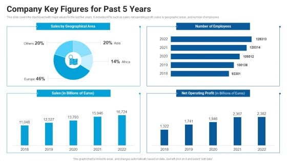 Company Key Figures For Past 5 Years Market Entry Approach For Apparel Sector Clipart PDF