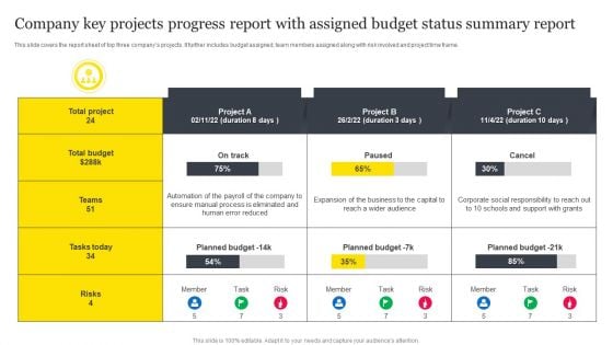 Company Key Projects Progress Report With Assigned Budget Status Summary Report Professional PDF