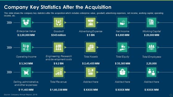 Company Key Statistics After The Acquisition Ppt Ideas Backgrounds PDF