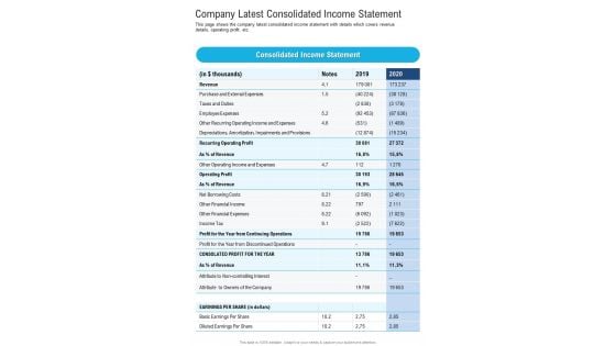 Company Latest Consolidated Income Statement One Pager Documents Company Latest Consolidated Income Statement One Pager Documents