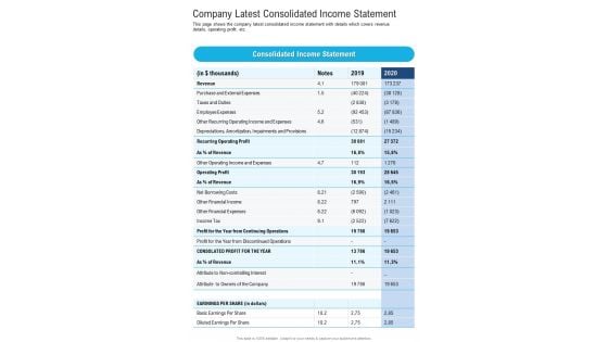 Company Latest Consolidated Income Statement One Pager Documents