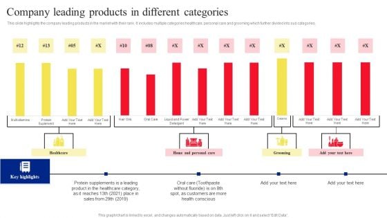 Company Leading Products In Different Categories Rules PDF