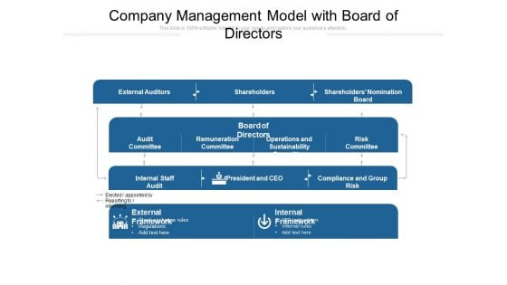 Company Management Model With Board Of Directors Ppt PowerPoint Presentation File Background PDF Company Management Model With Board Of Directors Ppt PowerPoint Presentation File Background PDF