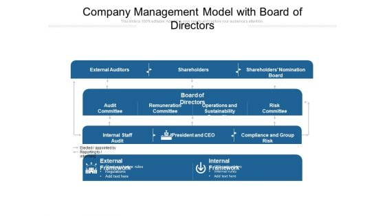 Company Management Model With Board Of Directors Ppt PowerPoint Presentation File Background PDF